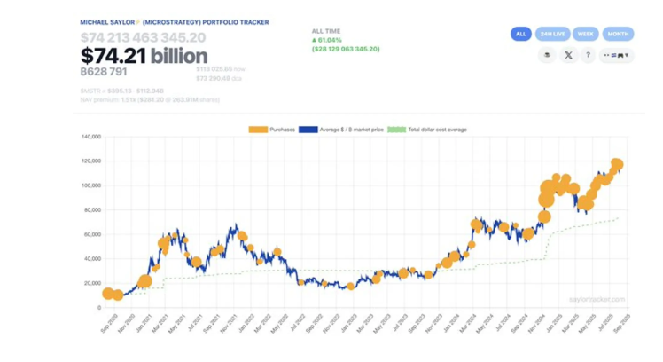 Saylor暗示MicroStrategy会额外购买比特币