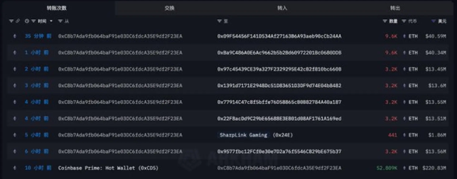 Sharplink在周末收购了价值2亿美元的以太坊